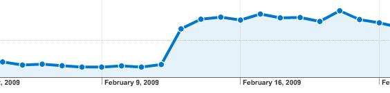 seo-bugz-traffic-increase